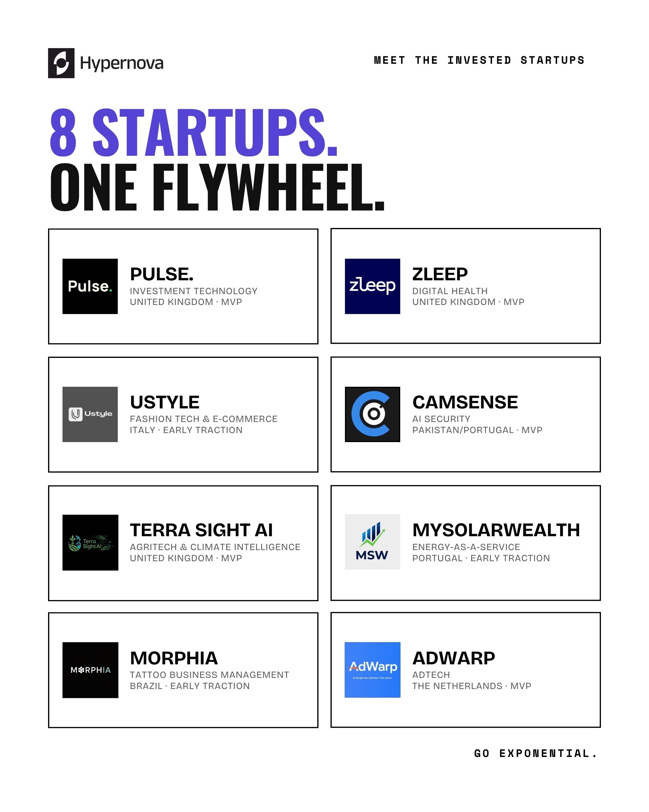 Portfólio da Hypernova: 8 startups investidas, incluindo a MySolarWealth